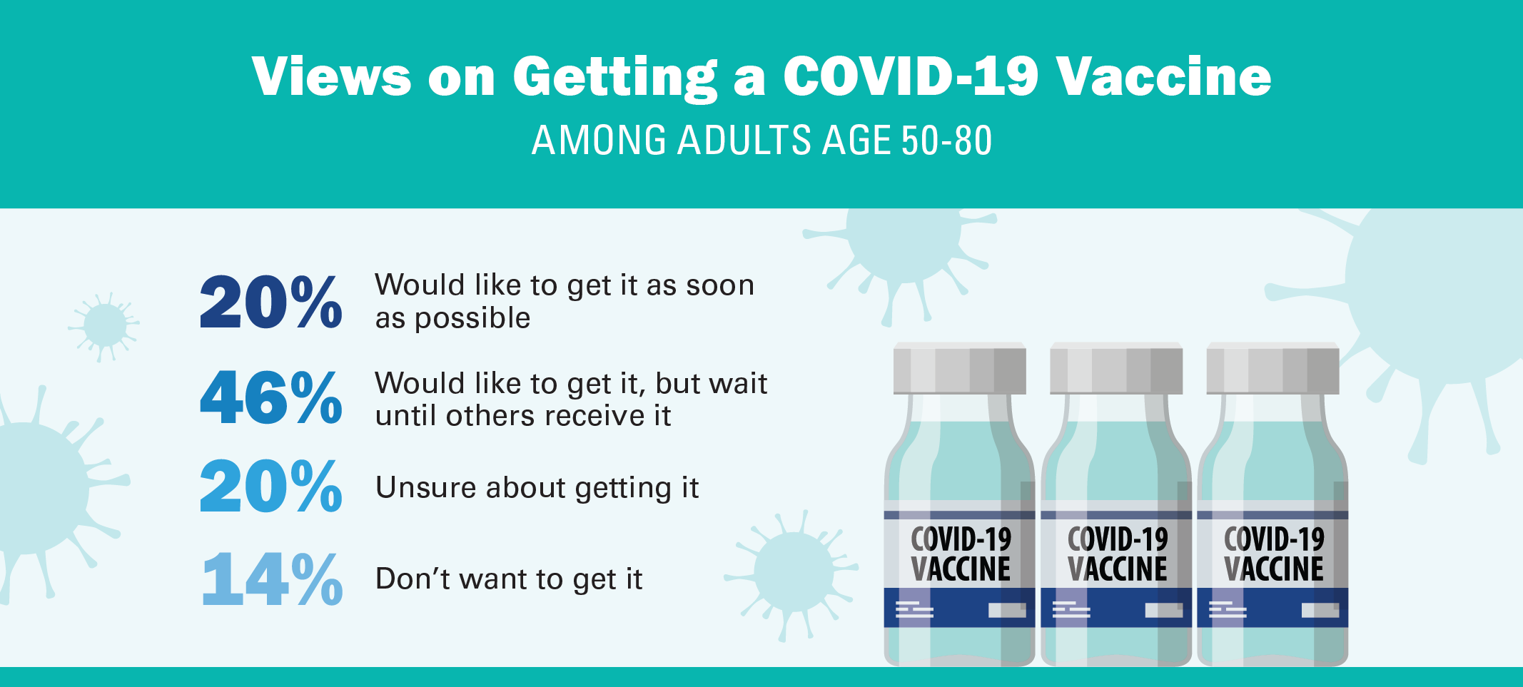 three COVID-19 vaccine bottles