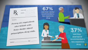 illustration with a large prescription pad - less expensive drugs recommended 67% by doctors and 37% by pharmacists