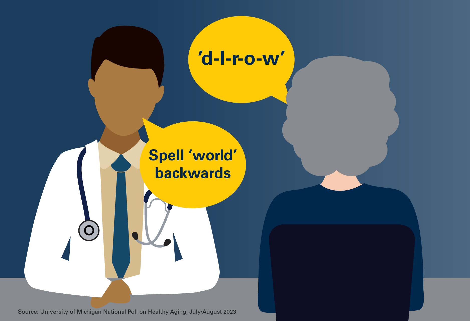A doc asking older woman to spell "world" backwards