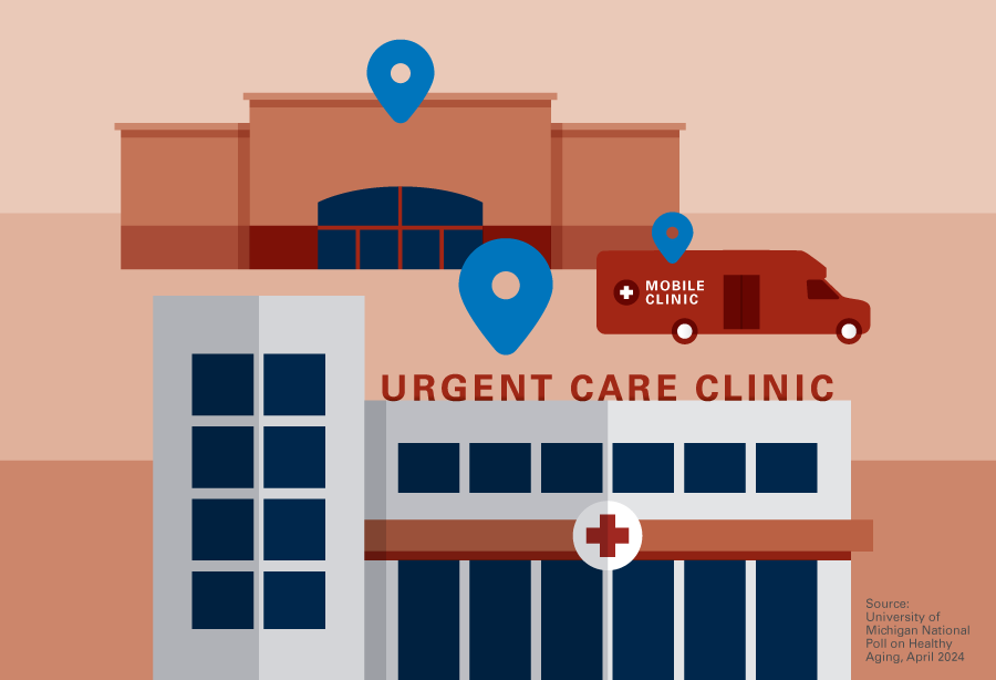 retail health clinic, urgent care clinic, and mobile clinic
