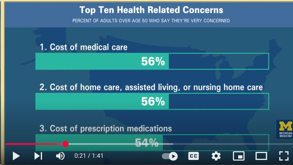 top health concerns