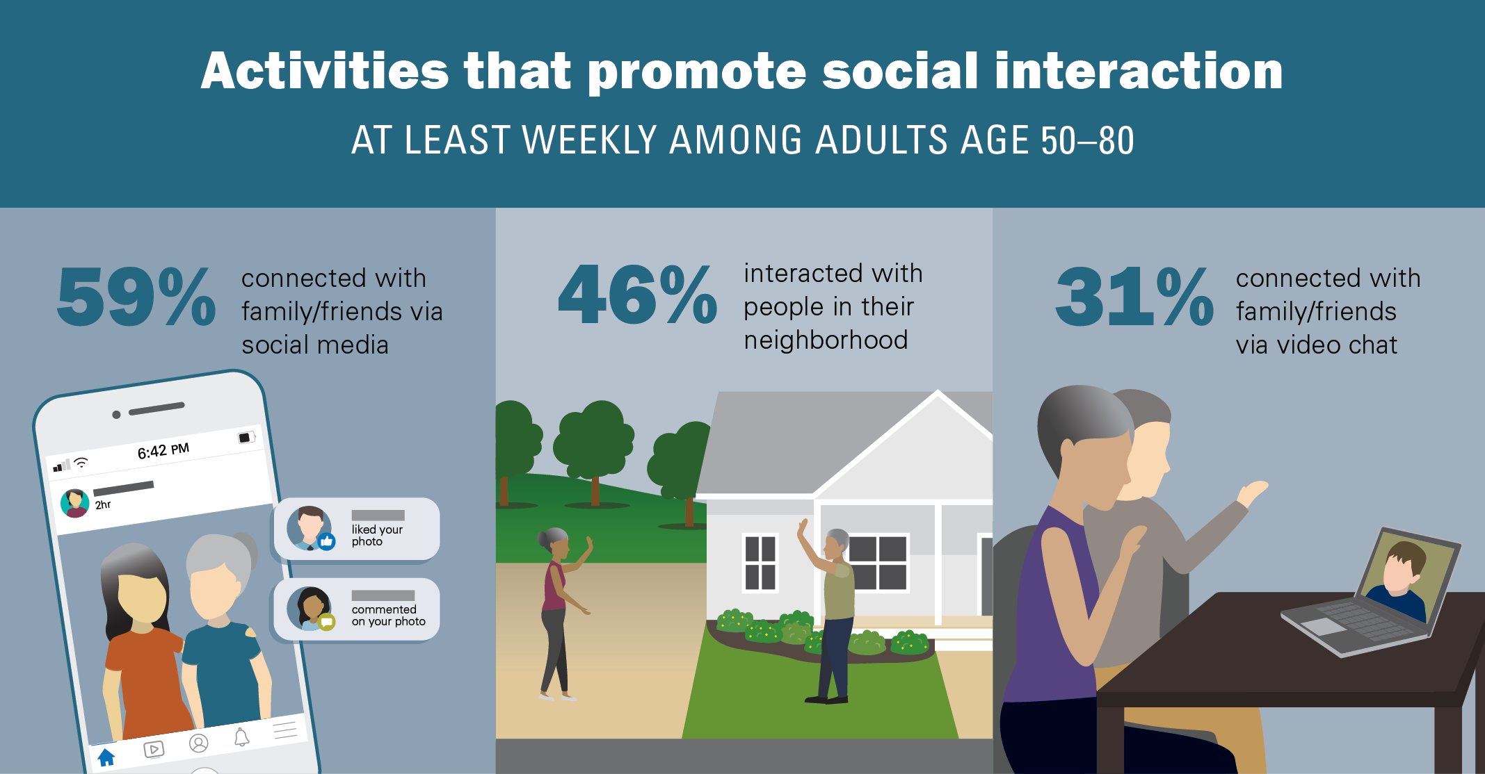 Activities that promote social interaction