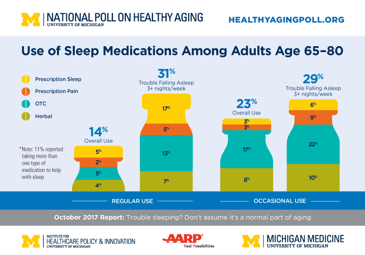 Sleep Graphic