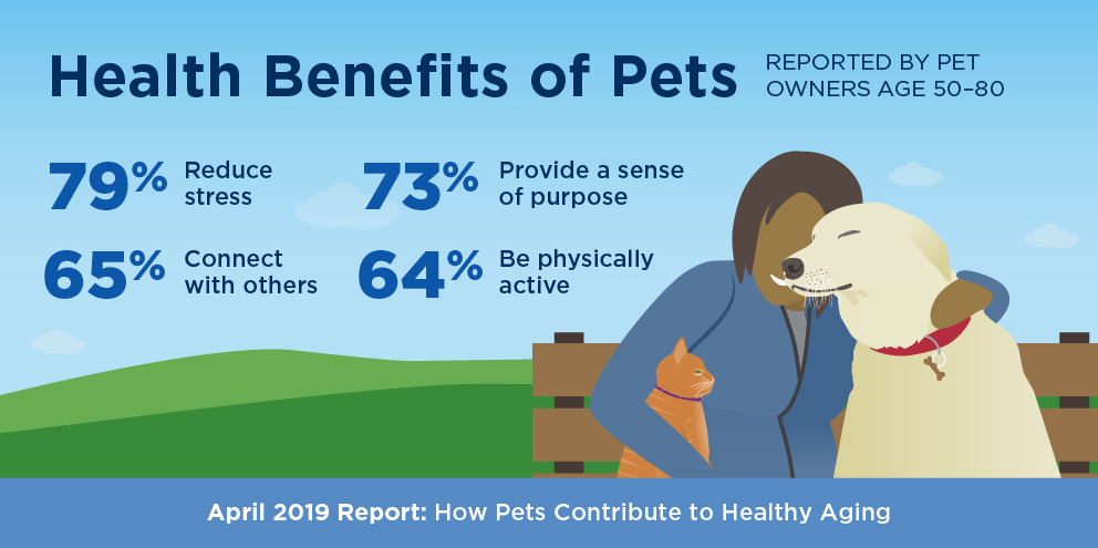 health benefits of pets