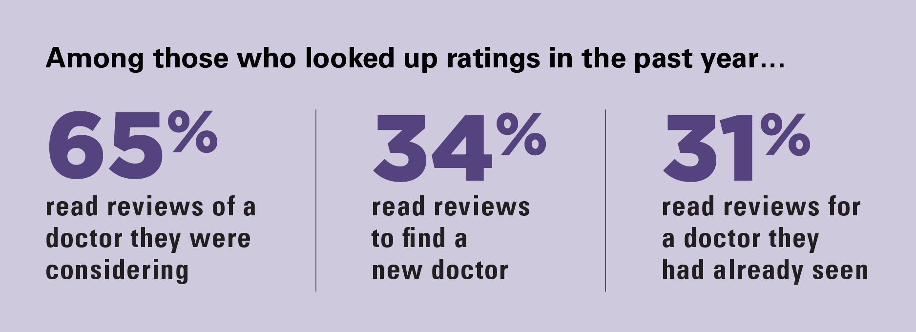 My Smile Doctor Review Ratings Information